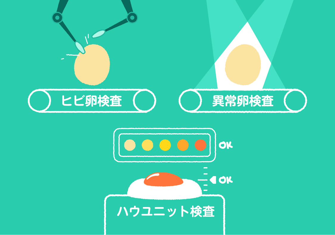 プロの目で入念に品質検査