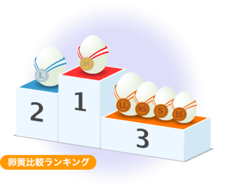 たまごの豆知識｜たまごワールド | たまご&カンパニー株式会社