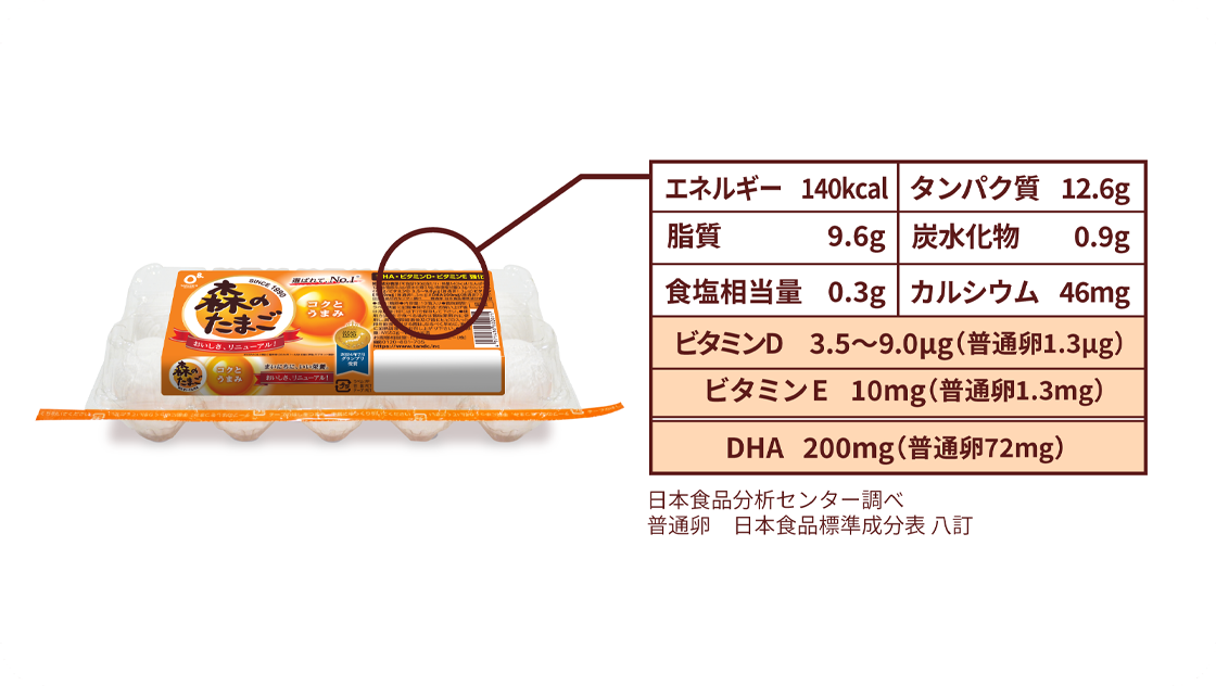 「森のたまご」の豊富な栄養